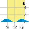 Lower Topsaw Landing tide chart for Saturday, July 8, 2023