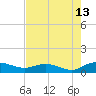 Lower Topsaw Landing tide chart for Sunday, August 13, 2023