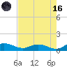 Lower Topsaw Landing tide chart for Wednesday, August 16, 2023