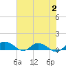 Lower Topsaw Landing tide chart for Wednesday, August 2, 2023