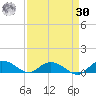 Lower Topsaw Landing tide chart for Wednesday, August 30, 2023