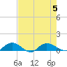 Lower Topsaw Landing tide chart for Saturday, August 5, 2023