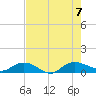 Lower Topsaw Landing tide chart for Monday, August 7, 2023