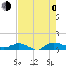 Lower Topsaw Landing tide chart for Tuesday, August 8, 2023