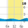 Lower Topsaw Landing tide chart for Sunday, September 10, 2023