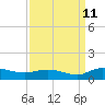 Lower Topsaw Landing tide chart for Monday, September 11, 2023