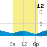 Lower Topsaw Landing tide chart for Tuesday, September 12, 2023