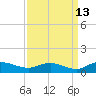 Lower Topsaw Landing tide chart for Wednesday, September 13, 2023
