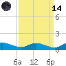 Lower Topsaw Landing tide chart for Thursday, September 14, 2023