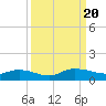 Lower Topsaw Landing tide chart for Wednesday, September 20, 2023