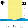 Lower Topsaw Landing tide chart for Friday, September 22, 2023