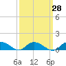 Lower Topsaw Landing tide chart for Thursday, September 28, 2023