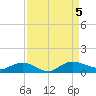 Lower Topsaw Landing tide chart for Tuesday, September 5, 2023