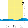 Lower Topsaw Landing tide chart for Thursday, September 7, 2023
