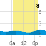 Lower Topsaw Landing tide chart for Friday, September 8, 2023