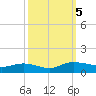 Lower Topsaw Landing tide chart for Thursday, October 5, 2023