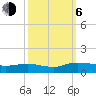 Lower Topsaw Landing tide chart for Friday, October 6, 2023