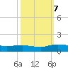 Lower Topsaw Landing tide chart for Saturday, October 7, 2023