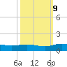 Lower Topsaw Landing tide chart for Monday, October 9, 2023