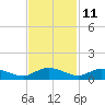Lower Topsaw Landing tide chart for Saturday, November 11, 2023