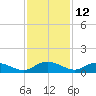 Lower Topsaw Landing tide chart for Sunday, November 12, 2023
