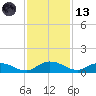 Lower Topsaw Landing tide chart for Monday, November 13, 2023