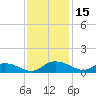 Lower Topsaw Landing tide chart for Wednesday, November 15, 2023