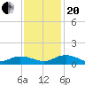 Lower Topsaw Landing tide chart for Monday, November 20, 2023