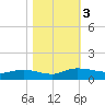Lower Topsaw Landing tide chart for Friday, November 3, 2023