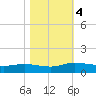 Lower Topsaw Landing tide chart for Saturday, November 4, 2023