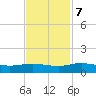 Lower Topsaw Landing tide chart for Tuesday, November 7, 2023