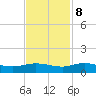 Lower Topsaw Landing tide chart for Wednesday, November 8, 2023