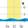 Lower Topsaw Landing tide chart for Thursday, November 9, 2023