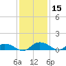 Lower Topsaw Landing tide chart for Friday, December 15, 2023