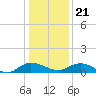 Lower Topsaw Landing tide chart for Thursday, December 21, 2023