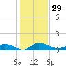 Lower Topsaw Landing tide chart for Friday, December 29, 2023