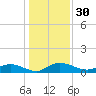Lower Topsaw Landing tide chart for Saturday, December 30, 2023