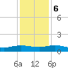 Lower Topsaw Landing tide chart for Wednesday, December 6, 2023