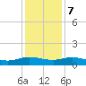 Lower Topsaw Landing tide chart for Thursday, December 7, 2023