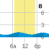 Lower Topsaw Landing tide chart for Friday, December 8, 2023