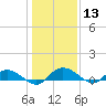 Lower Topsaw Landing tide chart for Saturday, January 13, 2024