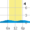 Lower Topsaw Landing tide chart for Thursday, January 4, 2024