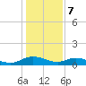 Lower Topsaw Landing tide chart for Sunday, January 7, 2024