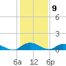 Lower Topsaw Landing tide chart for Tuesday, January 9, 2024