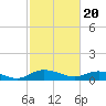 Lower Topsaw Landing tide chart for Tuesday, February 20, 2024