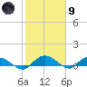Lower Topsaw Landing tide chart for Friday, February 9, 2024