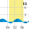 Lower Topsaw Landing tide chart for Monday, March 11, 2024