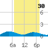 Lower Topsaw Landing tide chart for Saturday, March 30, 2024