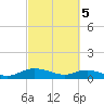 Lower Topsaw Landing tide chart for Tuesday, March 5, 2024