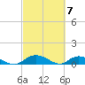 Lower Topsaw Landing tide chart for Thursday, March 7, 2024